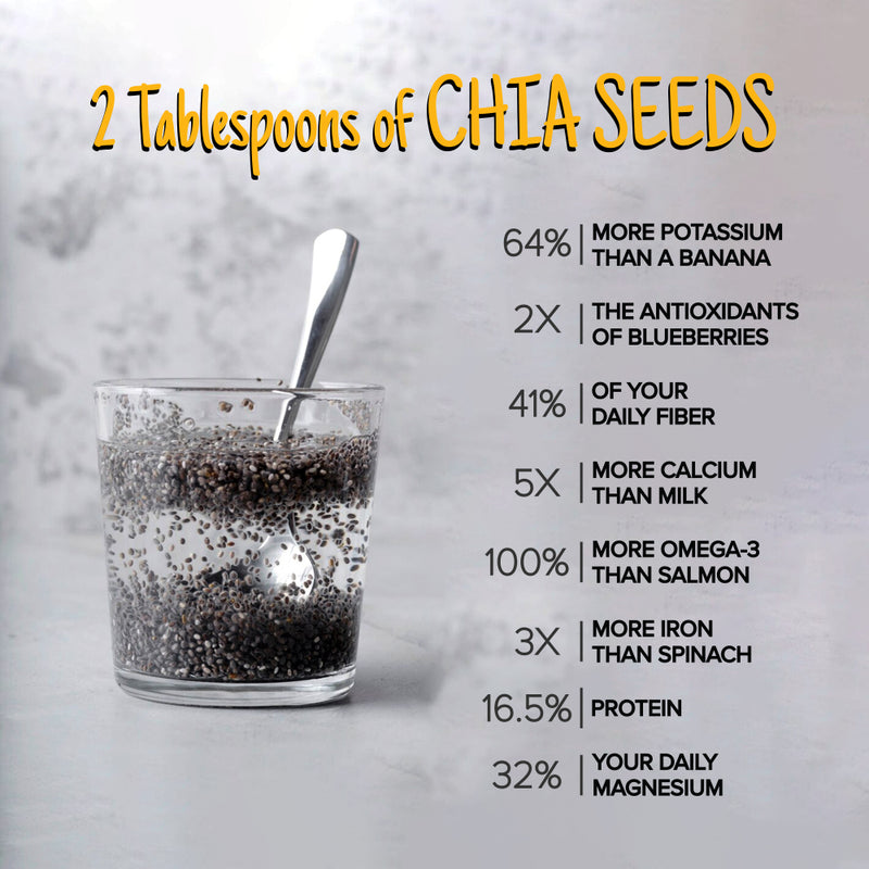 Chia Seeds
